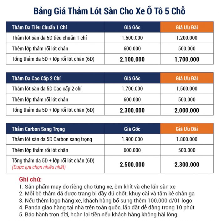 bao-gia-tham-lot-san-cho-xe-o-to-5-cho-tai-panda-auto