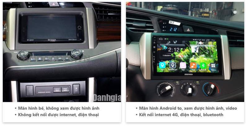 luu-y-khi-lap-dat-man-hinh-Zestech-cho-xe-Innova