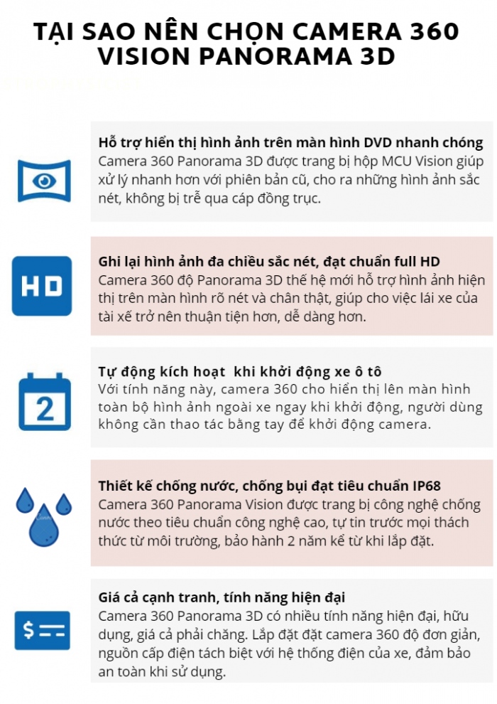 vi-sao-nen-lap-dat-Camera-360-Panorama-vision-3D
