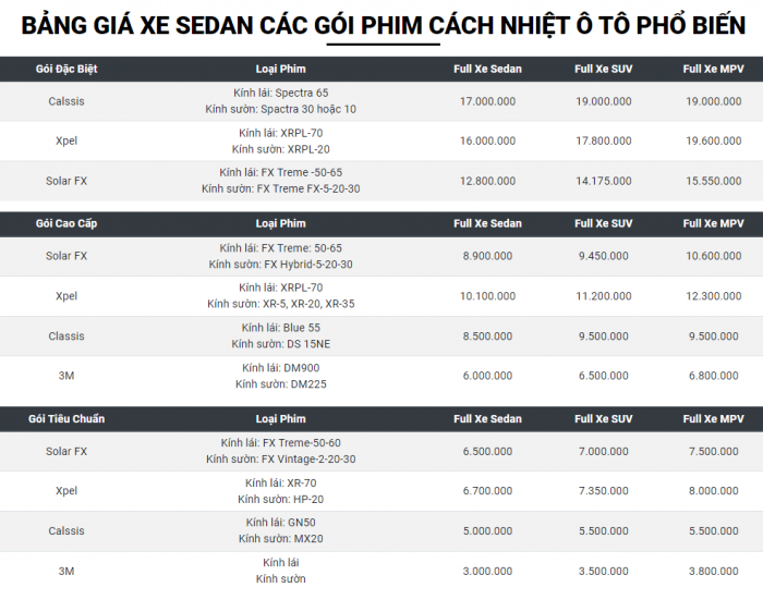 bang-gia-phim-cach-nhiet-o-to-panda-auto