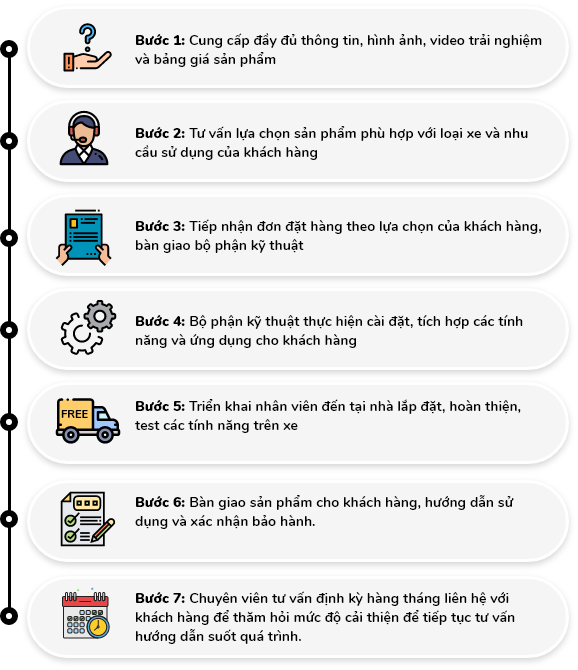 Quy-trinh-lap-dat-camera-360-o-to-tai-Panda-Auto