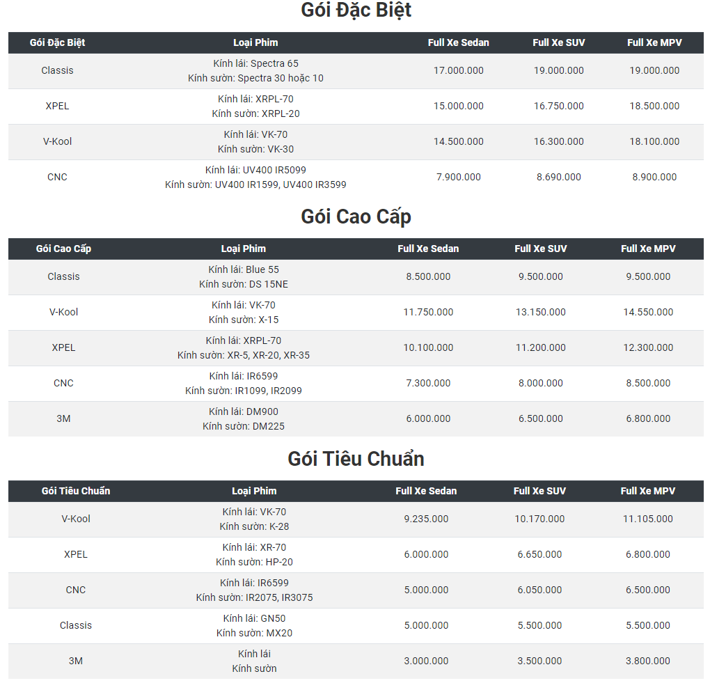 bang-gia-dan-phim-cach-nhiet-tai-Pandaauto