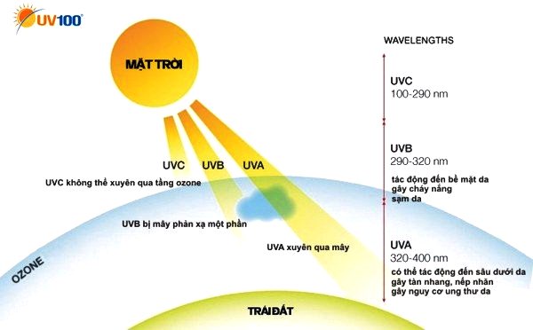 anh-nang-mat-troi-khi-chieu-vao-trai-dat