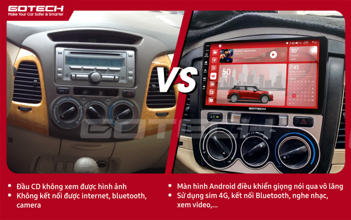 Hình ảnh trước và sau khi lắp đặt màn hình GOTECH