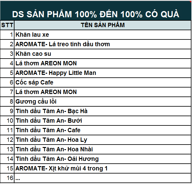 Dánh sách sản phẩm 100% đến 100% có quà