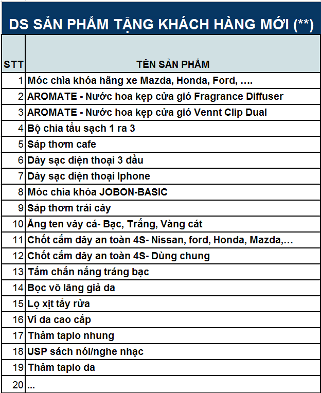 Danh sách sản phẩm Panda Auto tặng khách hàng mới