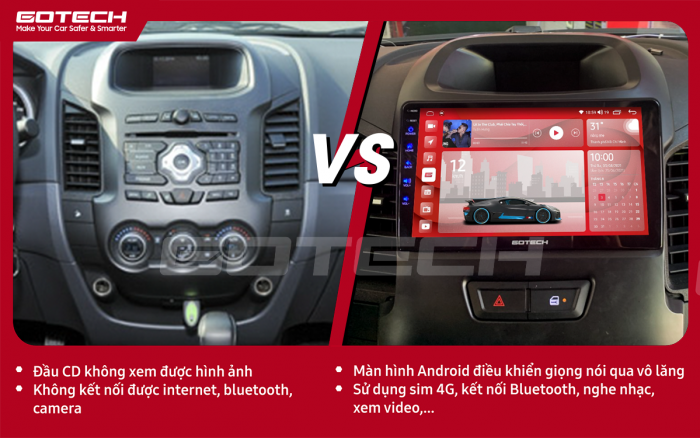 Hình ảnh thực tế màn hình GOTECH trước và sau khi lắp đặt tại Panda Auto