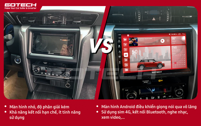 man-hinh-o-to-gotech-cho-xe-toyota-fortuner-2017-2020