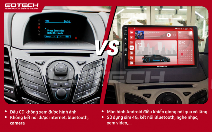 Thực thế hình ảnh màn hình GOTECH cho xe Fiesta