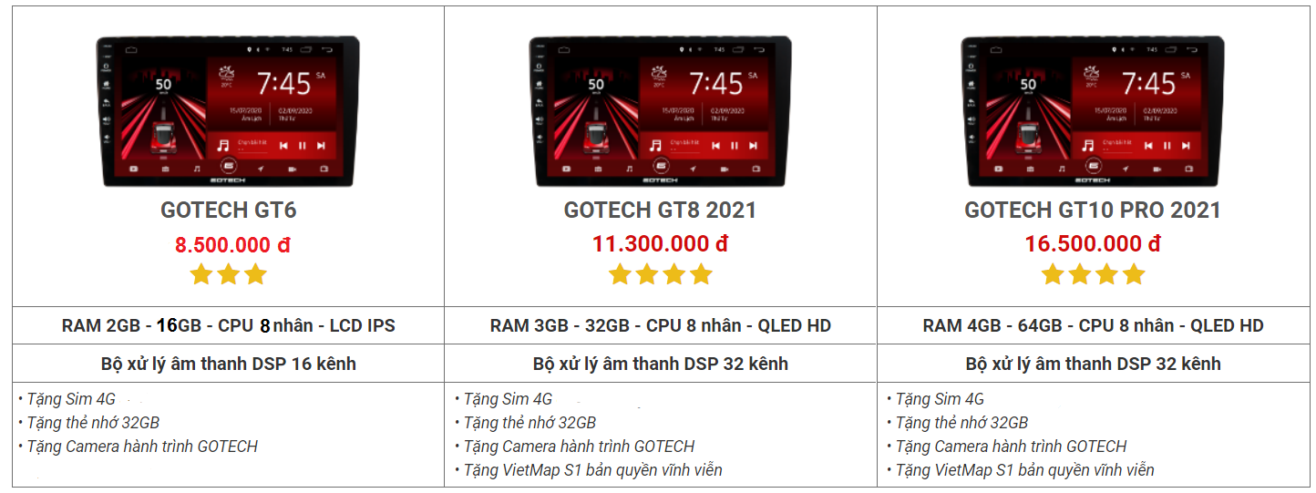 Bảng giá màn hình Android GOTECH