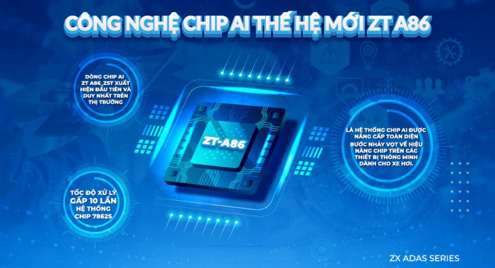 Công nghệ chip AI thế hệ mới ZT-A86 trên màn hình Zestech ZX ADAS 