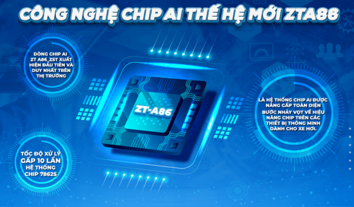 công nghệ chhip ai trên màn hình android zestech zx adas+ bản giới hạn